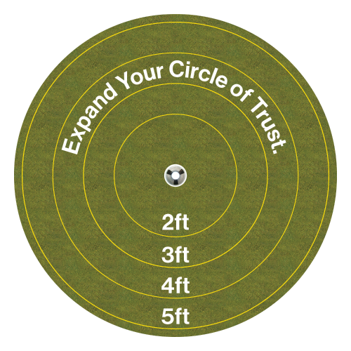 circle trust